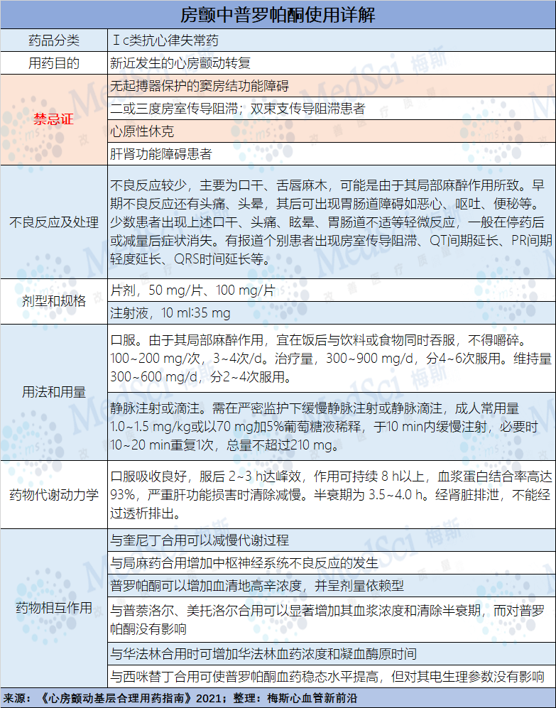 心律失常——房颤患者的紧急处置