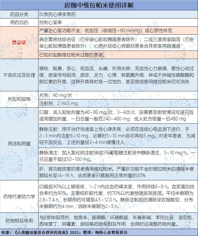 心律失常——房颤患者的紧急处置