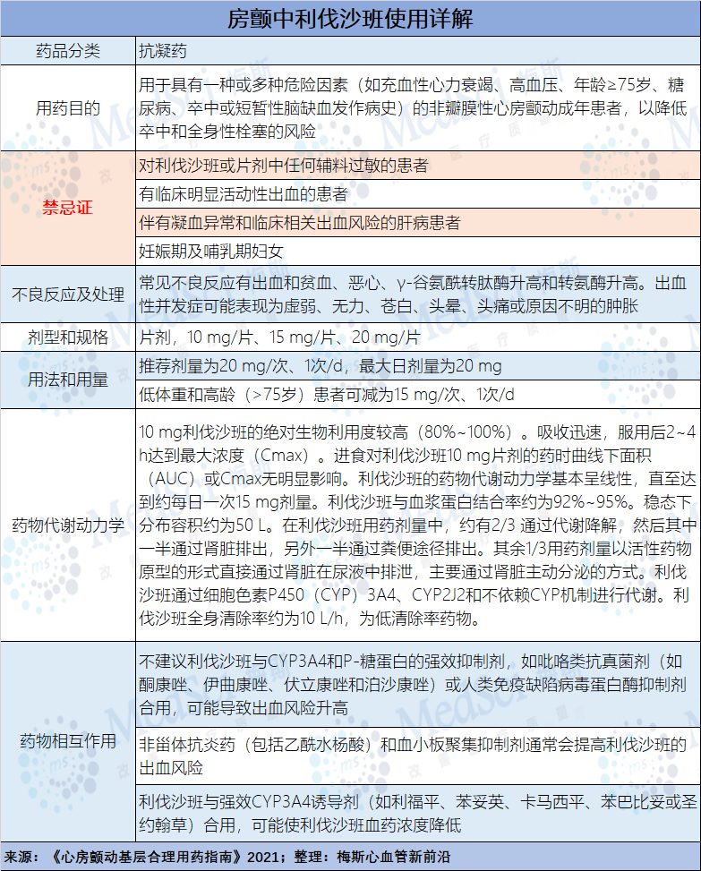 心律失常——房颤患者的紧急处置