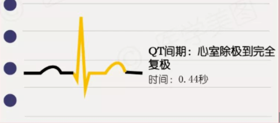 心律失常——房颤患者的紧急处置
