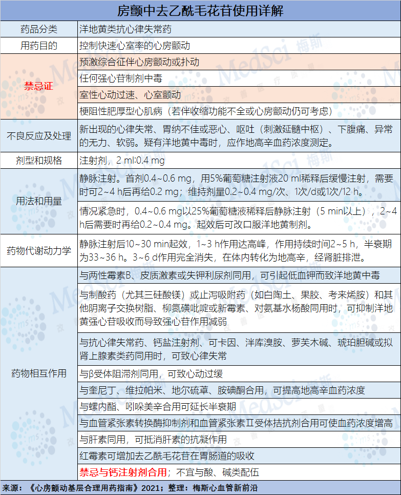 心律失常——房颤患者的紧急处置