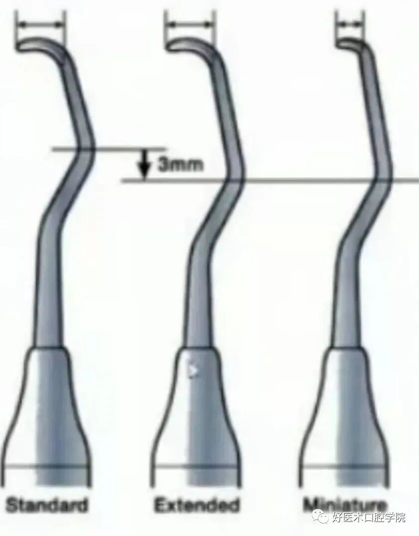 牙周刮治技术,从检查到操作方法,全套要点总结!
