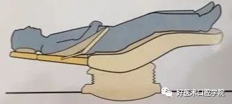 牙周刮治技术,从检查到操作方法,全套要点总结!