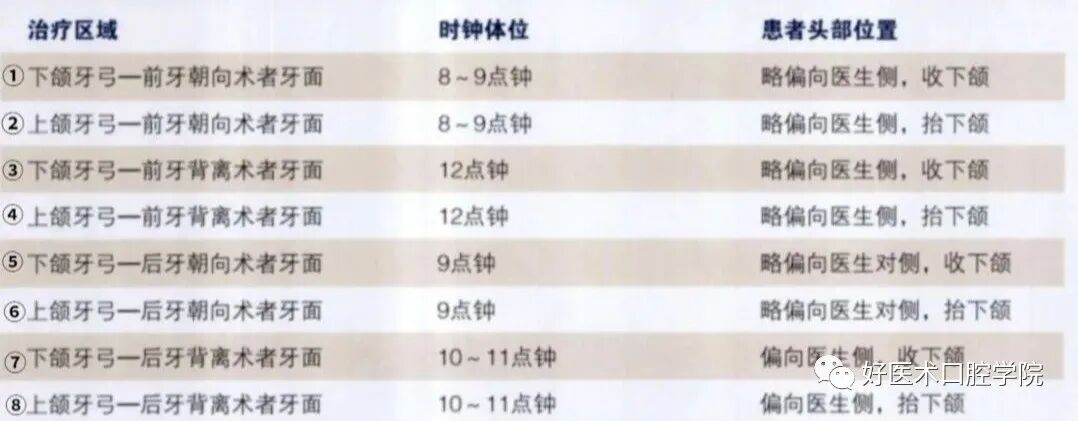 牙周刮治技术,从检查到操作方法,全套要点总结!