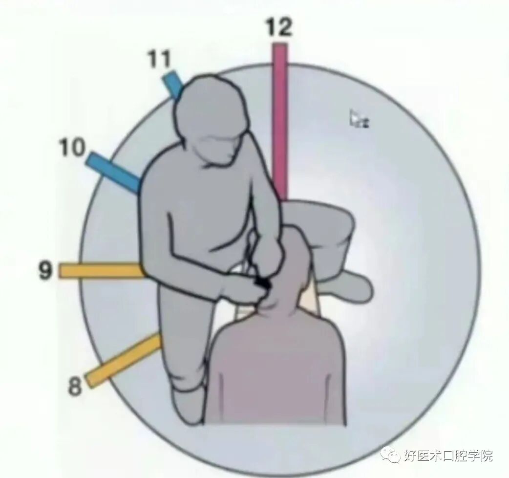 牙周刮治技术,从检查到操作方法,全套要点总结!