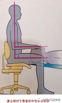 牙周刮治技术,从检查到操作方法,全套要点总结!