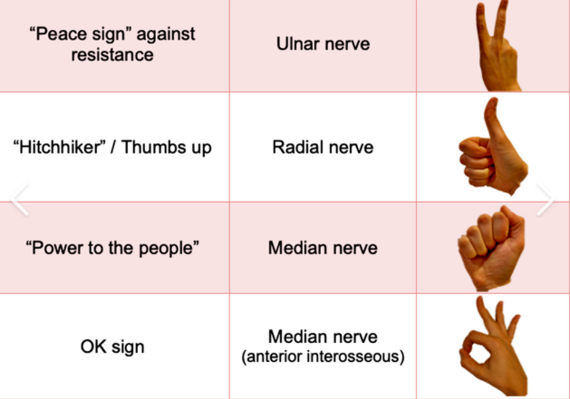 致命的“内侧针”:儿童肱骨髁上骨折术后新发尺神经损伤,立即拔针就对了吗?