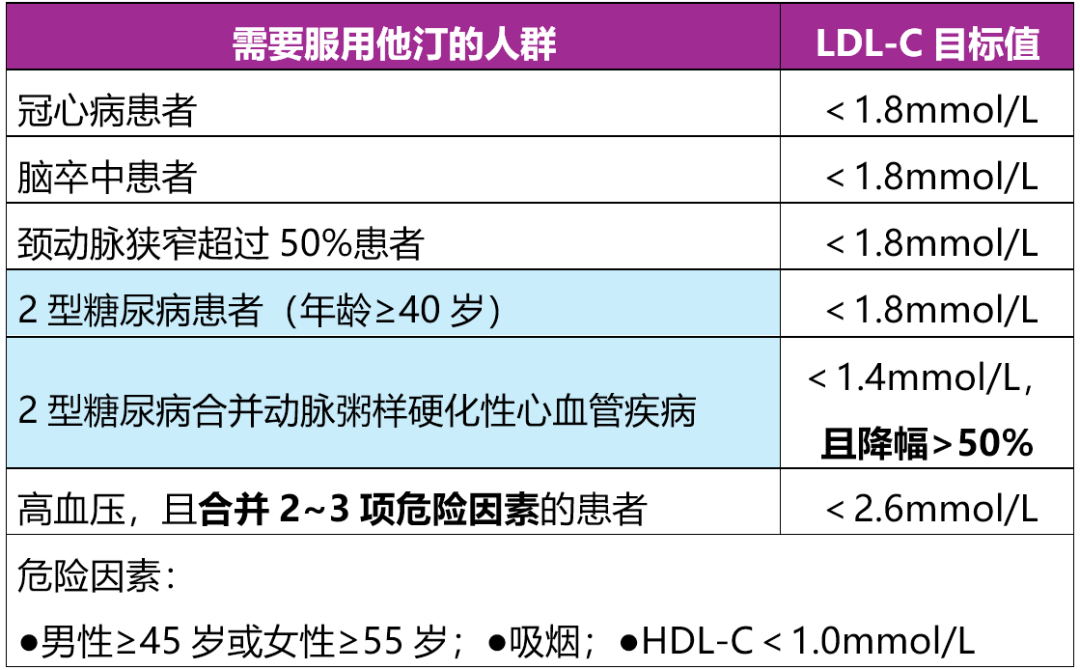 他汀到底该吃多久？这篇文章说明白了！