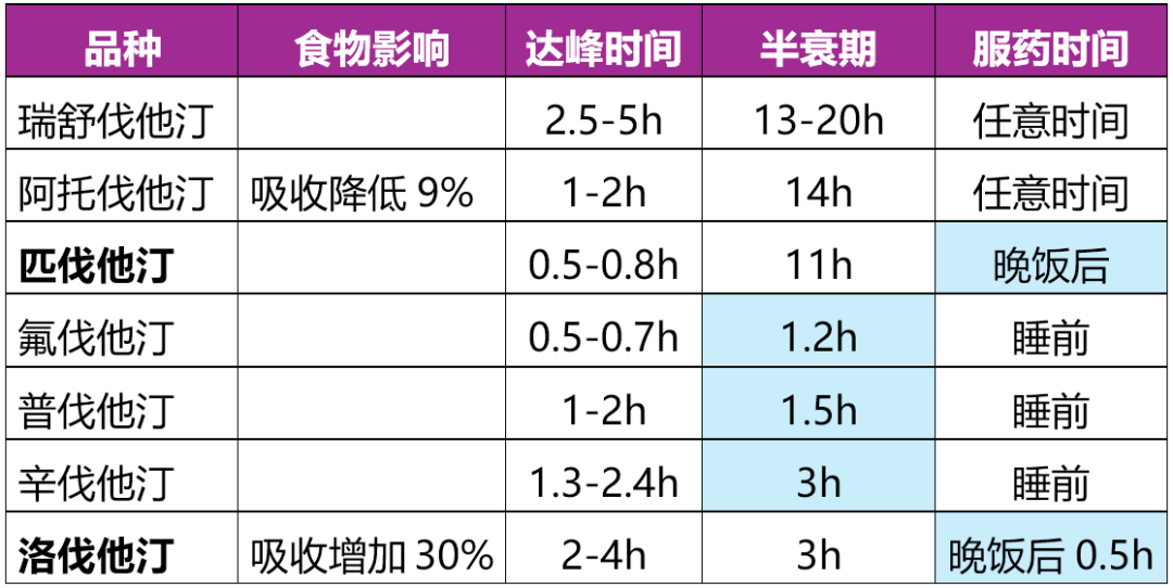 他汀到底该吃多久？这篇文章说明白了！