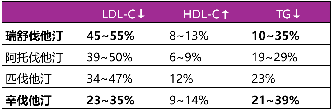 他汀到底该吃多久？这篇文章说明白了！