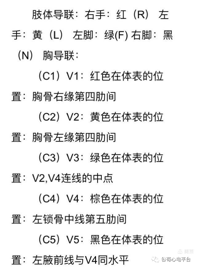 12导、15导、18导连接示意图及心脏各壁超声解剖位置与心电图导联对应关系