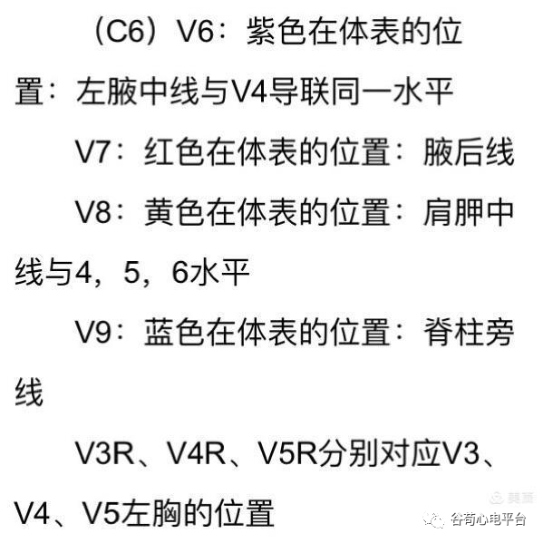 12导、15导、18导连接示意图及心脏各壁超声解剖位置与心电图导联对应关系