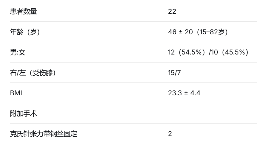 髌骨下极粉碎性骨折的缝线桥锚钉固定技术