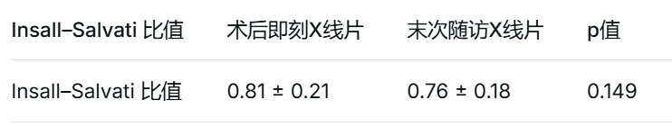 髌骨下极粉碎性骨折的缝线桥锚钉固定技术