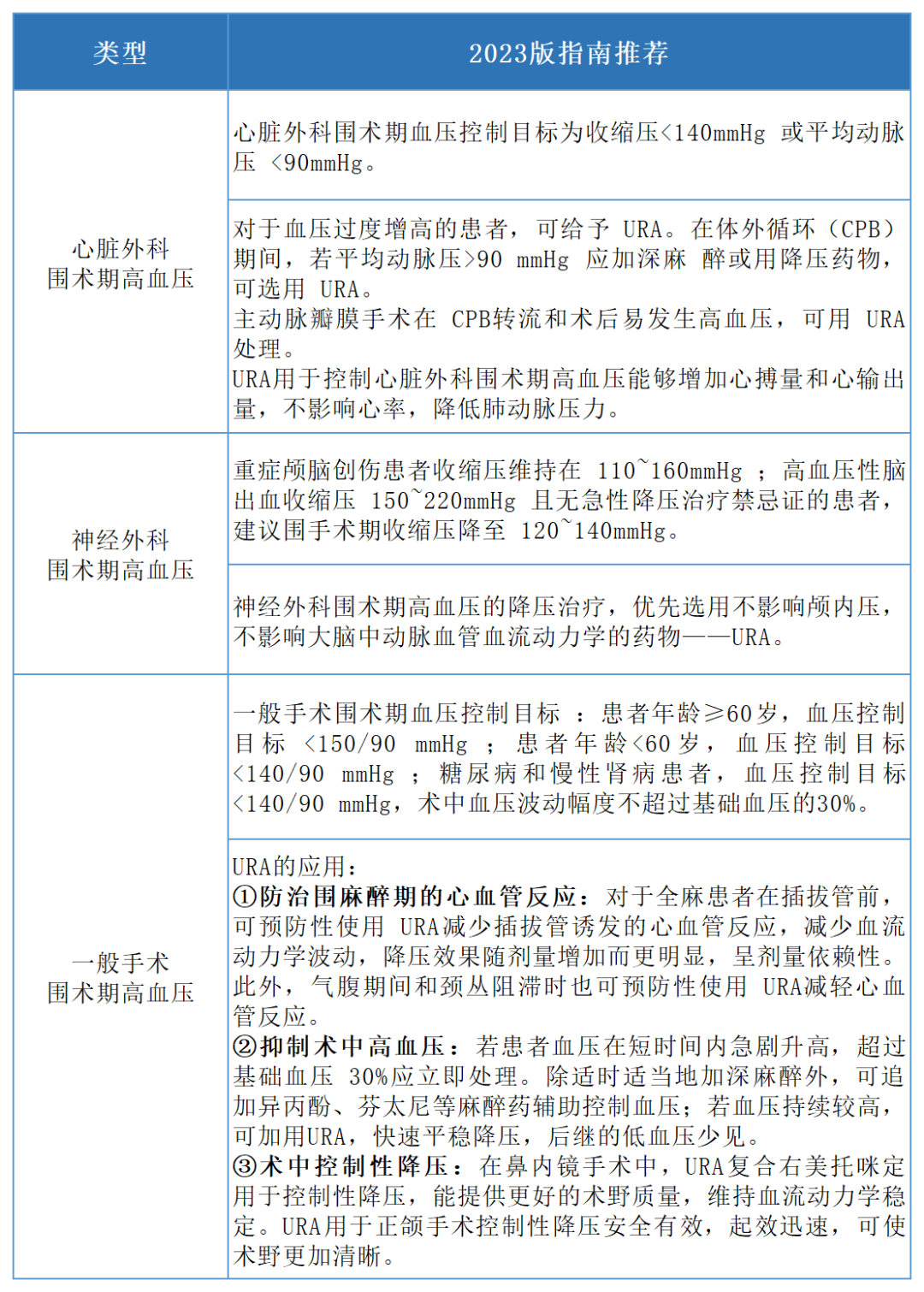 降压药乌拉地尔的临床应用