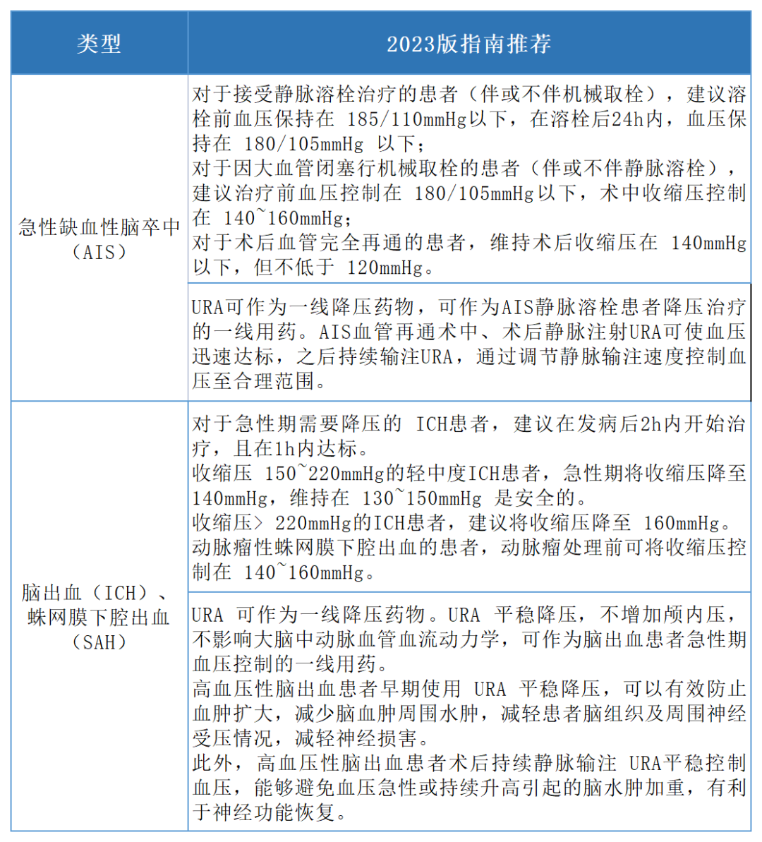 降压药乌拉地尔的临床应用