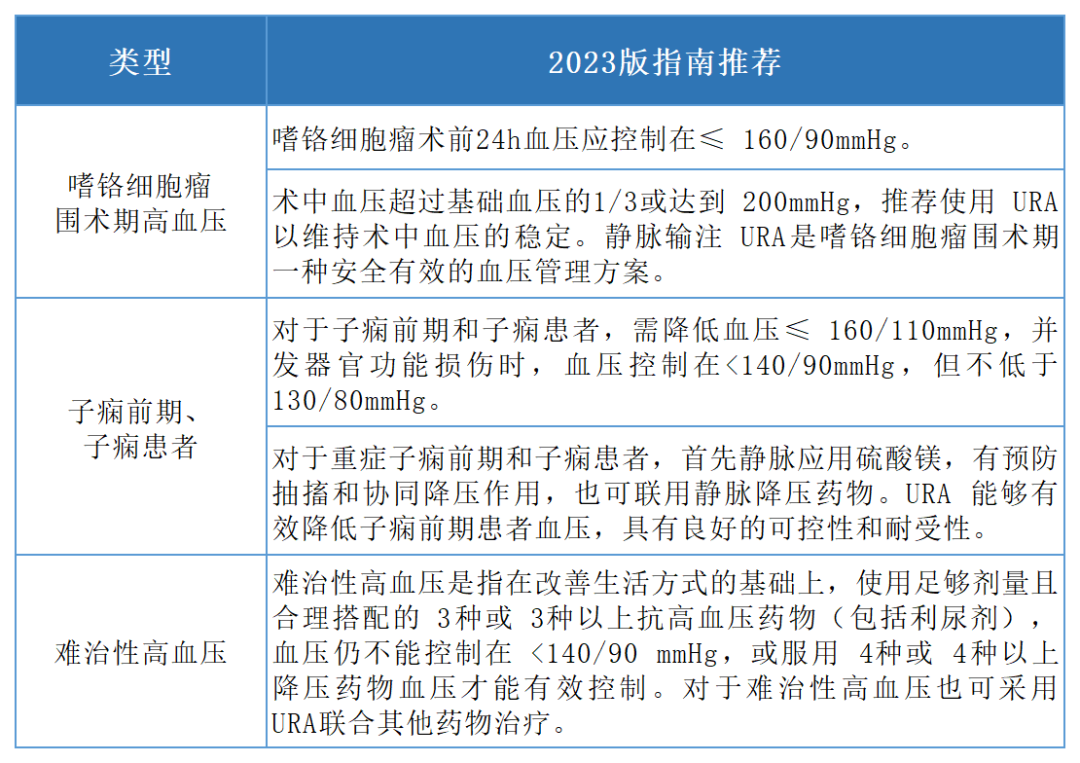 降压药乌拉地尔的临床应用