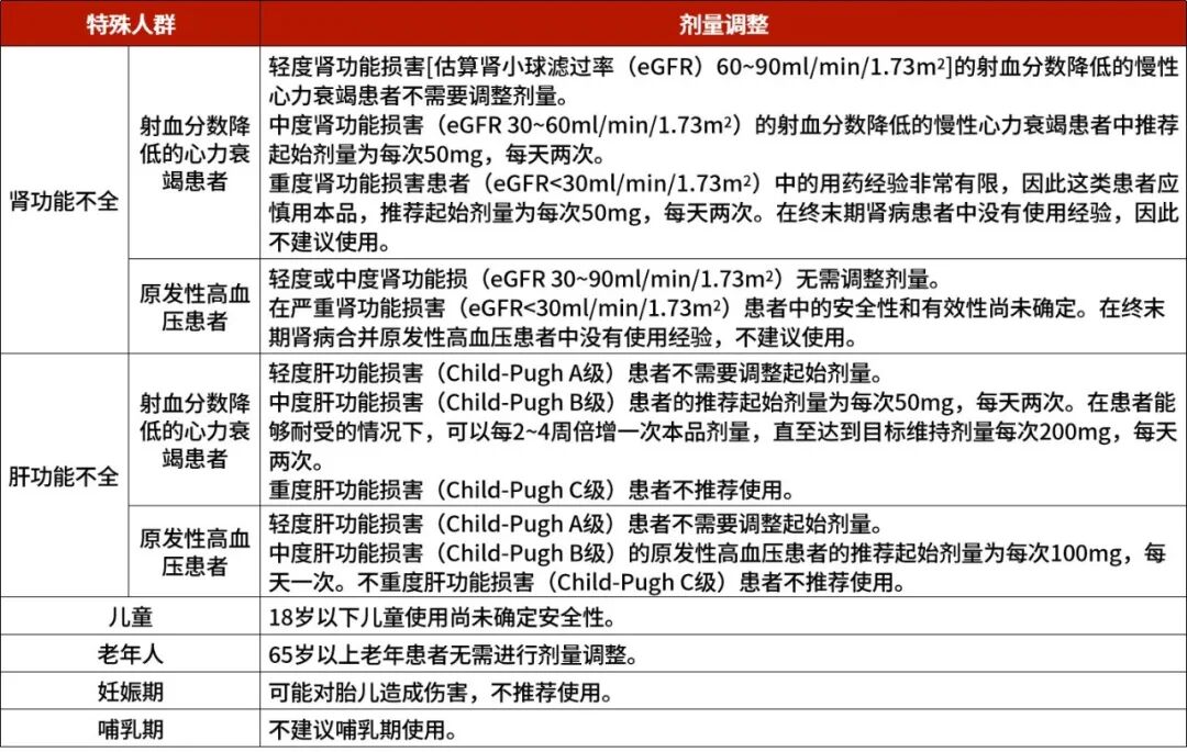 沙库巴曲缬沙坦+阿托伐他汀，忽视了这一点，竟出了大问题！