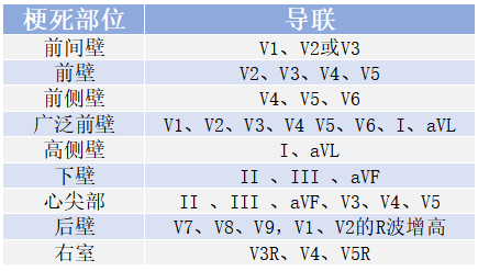 太全了!急性心梗的识别与处理,赶紧存起来