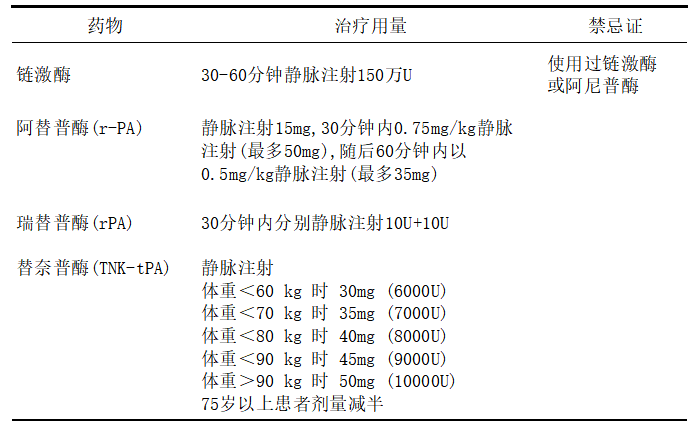 太全了!急性心梗的识别与处理,赶紧存起来