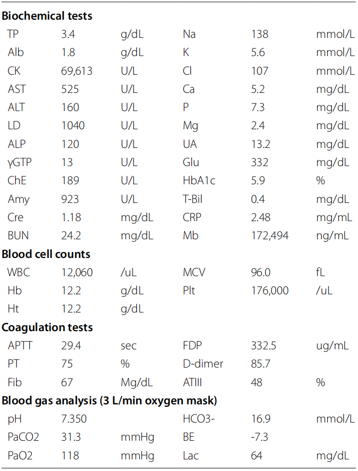 四室告急!因树木砸伤导致多部位骨筋膜室综合征,如何治疗?