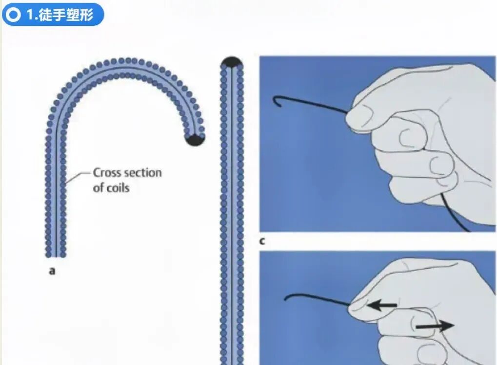 介入技术：导丝的基本操作