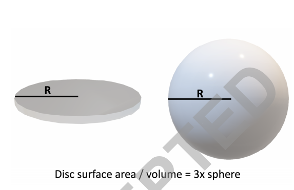 抗生素骨水泥链珠：一种最大化水泥珠表面积与体积比以提高抗生素洗脱率的技术技巧