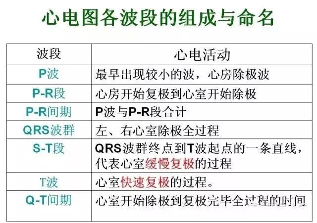教你心电图，没有理由看不懂！