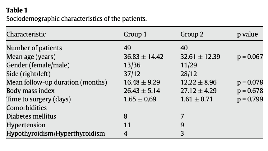 【手术技巧】下胫腓联合螺钉冠状面打歪了要紧不?