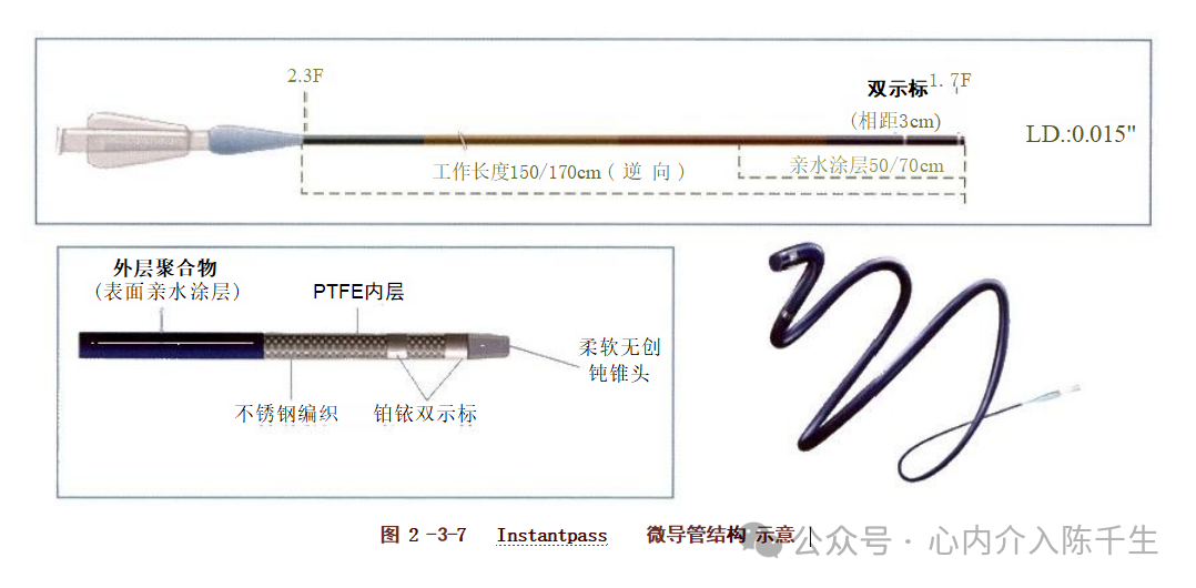 冠状动脉慢性完全闭塞病变介入治疗学习笔记：微导管的选择和操作技术