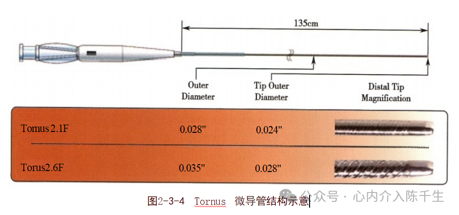 冠状动脉慢性完全闭塞病变介入治疗学习笔记：微导管的选择和操作技术