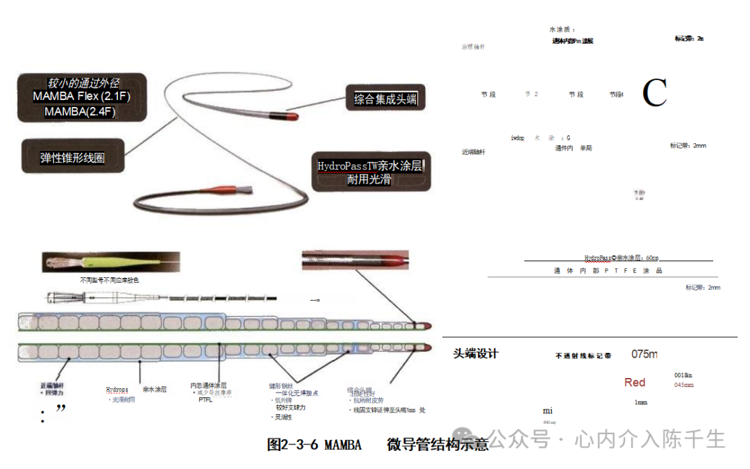 冠状动脉慢性完全闭塞病变介入治疗学习笔记：微导管的选择和操作技术