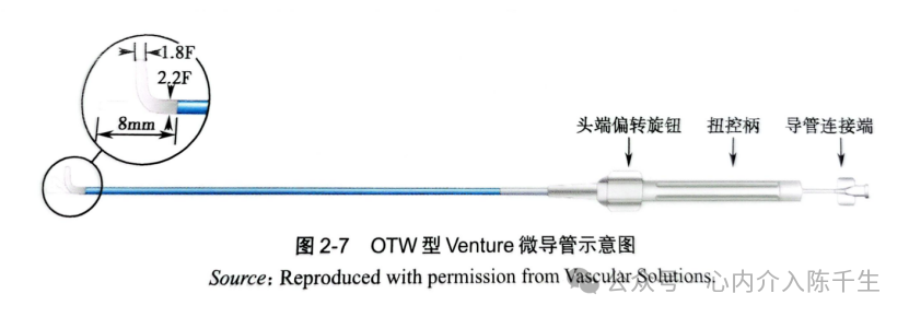 冠状动脉慢性完全闭塞病变介入治疗学习笔记：微导管的选择和操作技术