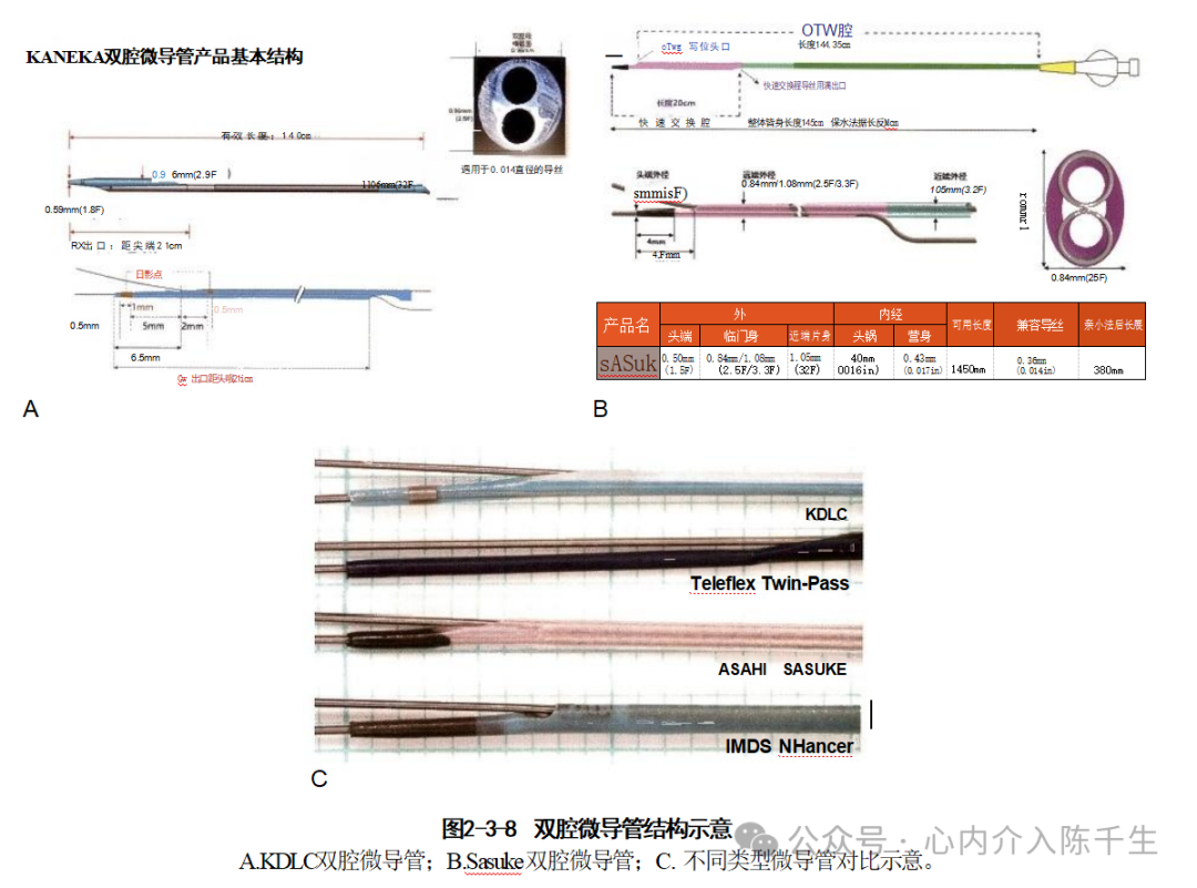 冠状动脉慢性完全闭塞病变介入治疗学习笔记：微导管的选择和操作技术