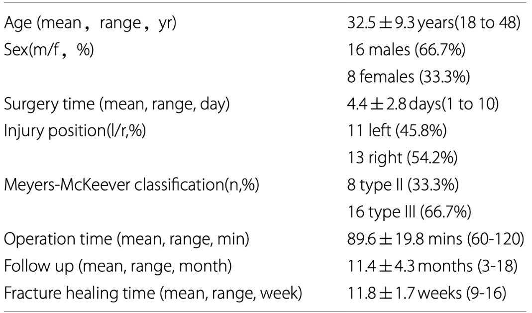 改造克氏针轻松解决后叉止点骨折