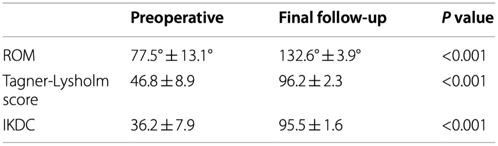 改造克氏针轻松解决后叉止点骨折