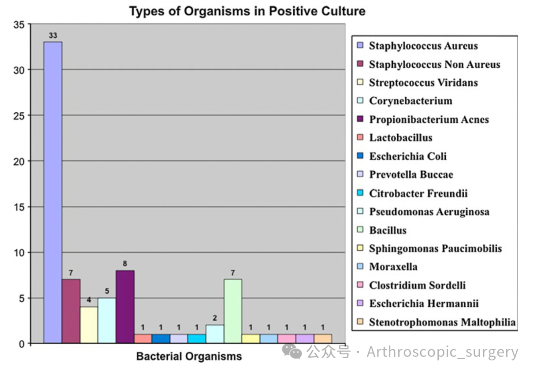 【手术理念】如果手术中移植物掉落污染了,该如何处理?