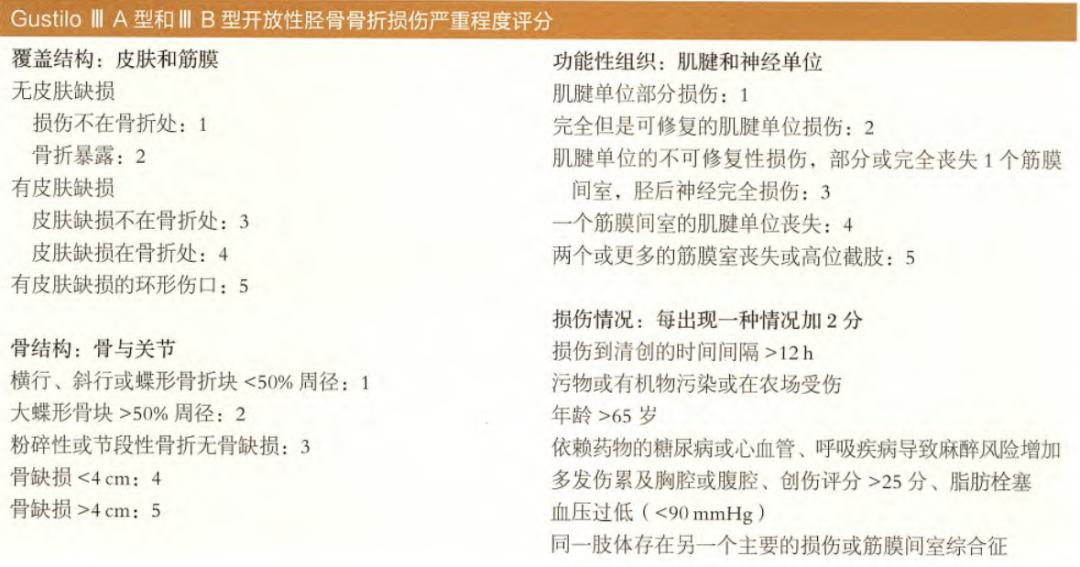 何时清创?如何减少感染?关于开放性骨折,你需要知道的方方面面!