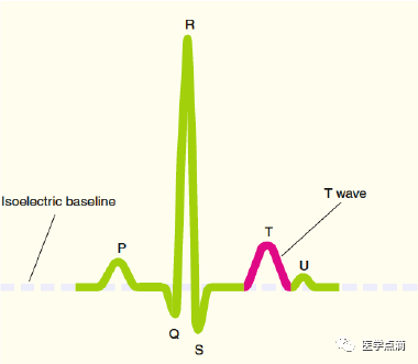 教你用最简单方法学习心电图！