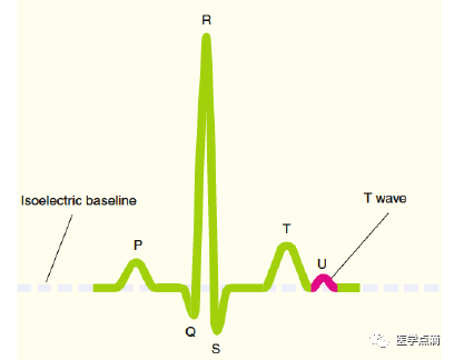 教你用最简单方法学习心电图！