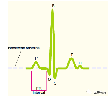 教你用最简单方法学习心电图！