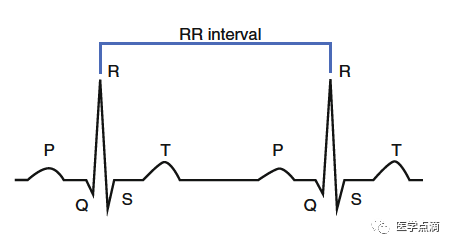 教你用最简单方法学习心电图！