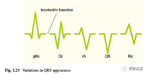教你用最简单方法学习心电图！