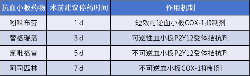 术前抗血小板药物停药的“1-3-5-7”规则：简明指引与科学依据