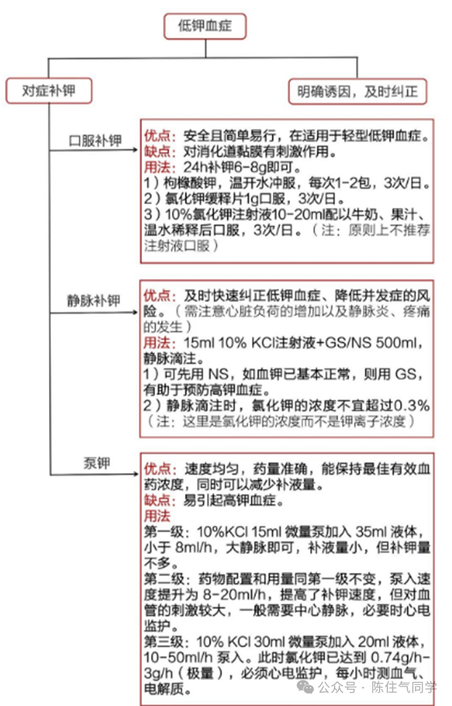 一文详解:低钾血症诊疗思路(附补钾公式)