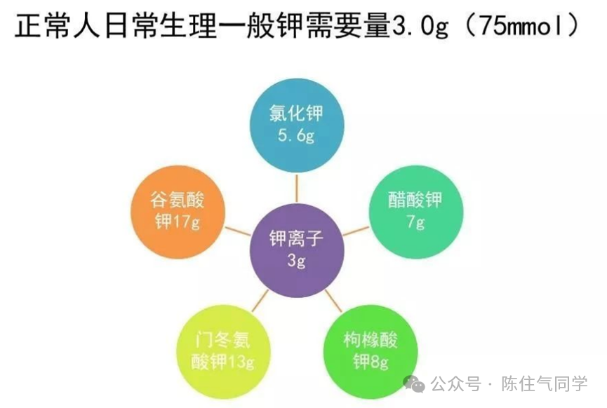 一文详解:低钾血症诊疗思路(附补钾公式)