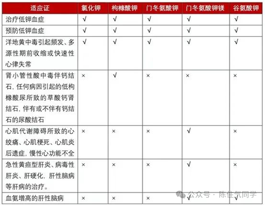 一文详解:低钾血症诊疗思路(附补钾公式)
