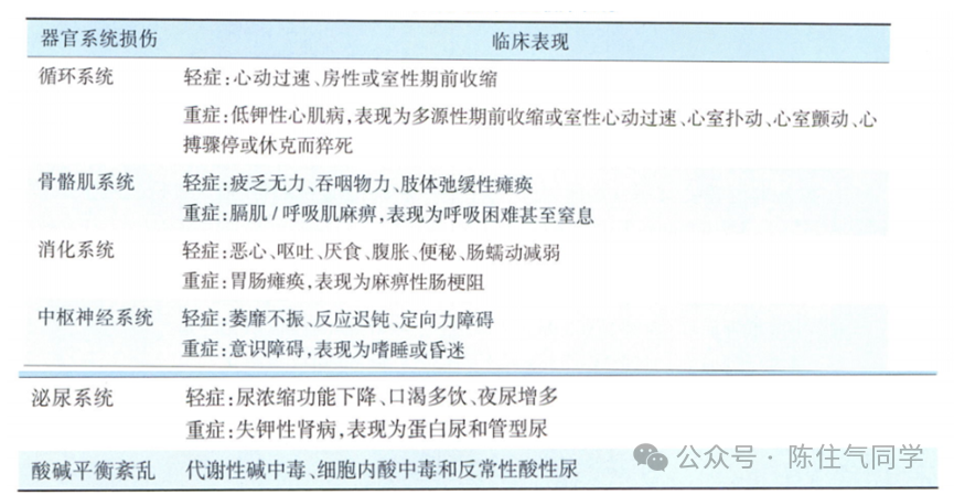 一文详解:低钾血症诊疗思路(附补钾公式)
