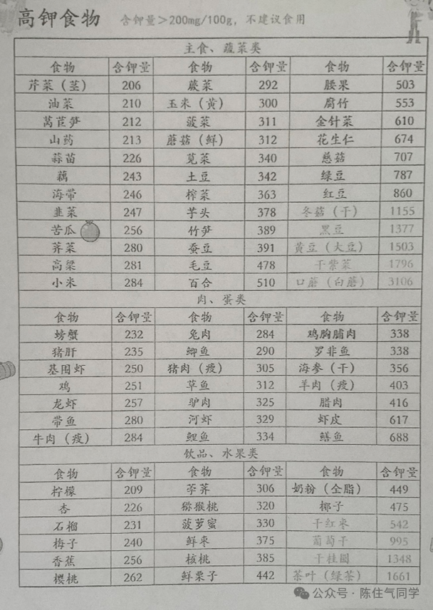 一文详解:低钾血症诊疗思路(附补钾公式)