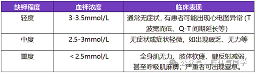 一文详解:低钾血症诊疗思路(附补钾公式)